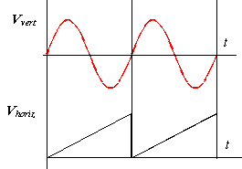 tensi&oacute;n en diente de sierra