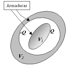 Esquema de un condensador