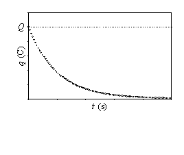Descarga del condensador